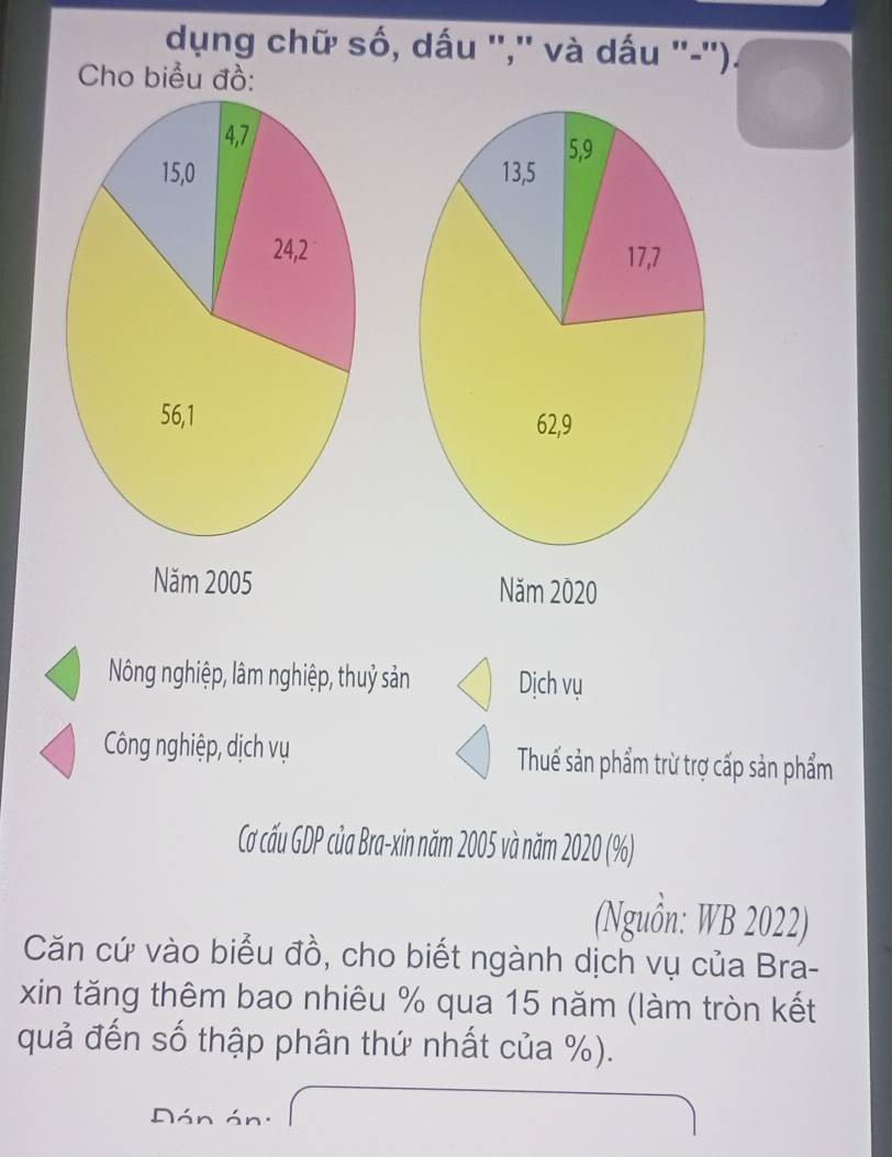 dụng chữ số, dấu '','' và dấu ''-''). 
Cho biểu đồ: 
Năm 2005 Năm 2020 
Nông nghiệp, lâm nghiệp, thuỷ sản Dịch vụ 
Công nghiệp, dịch vụ Thuế sản phẩm trừ trợ cấp sản phẩm 
Cơ cấu GDP của Bra-xin năm 2005 và năm 2020 (%) 
(Nguồn: WB 2022) 
Căn cứ vào biểu đồ, cho biết ngành dịch vụ của Bra- 
xin tăng thêm bao nhiêu % qua 15 năm (làm tròn kết 
quả đến số thập phân thứ nhất của %). 
Dán án: