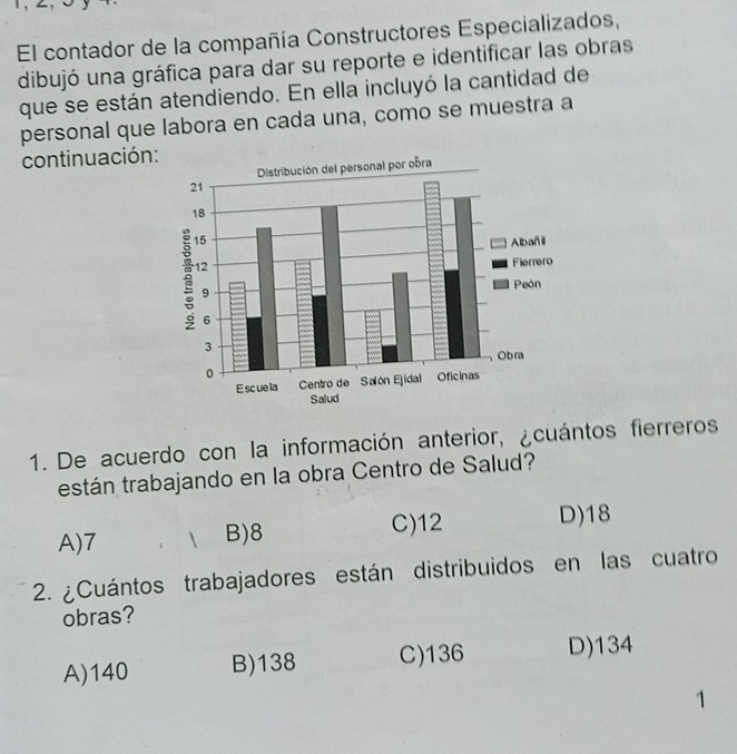 El contador de la compañía Constructores Especializados,
dibujó una gráfica para dar su reporte e identificar las obras
que se están atendiendo. En ella incluyó la cantidad de
personal que labora en cada una, como se muestra a
continuación:
1. De acuerdo con la información anterior, ¿cuántos fierreros
testán trabajando en la obra Centro de Salud?
A) 7 B) 8 C) 12 D) 18
2. ¿Cuántos trabajadores están distribuidos en las cuatro
obras?
A) 140 B) 138 C) 136 D) 134
1