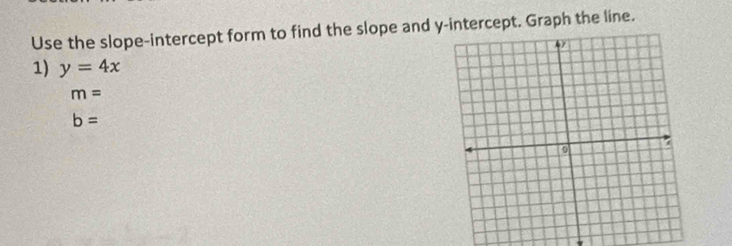 Use the slope-intercept form to find the slope and y-intercept. Graph the line. 
1) y=4x
m=
b=