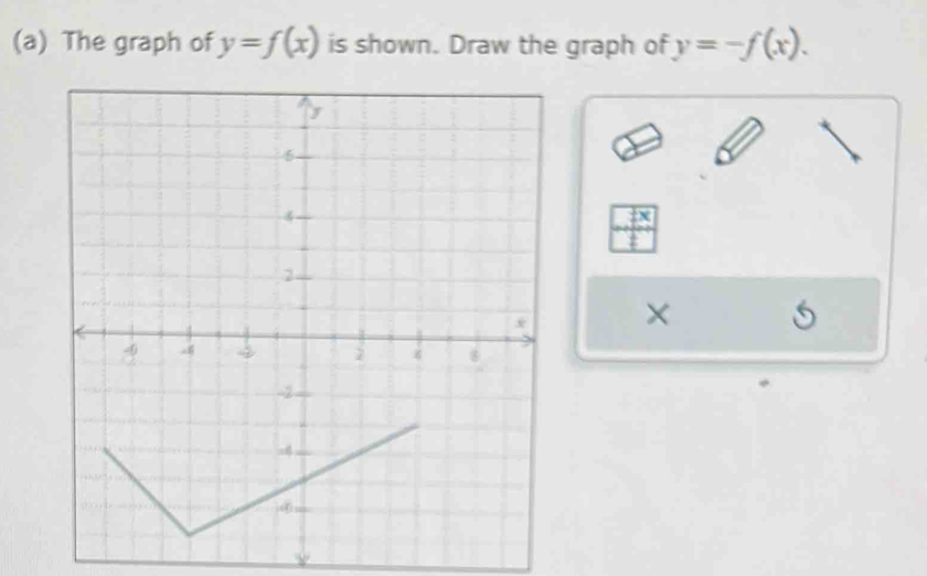 The graph of y=f(x) is shown. Draw the graph of y=-f(x).
 □ x/□  
×