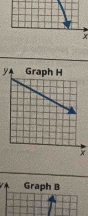 x
y
×
Graph B