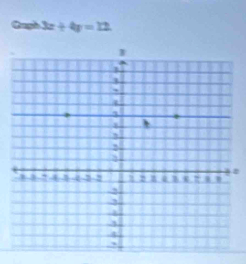 Gaph 3x+4y=12
2