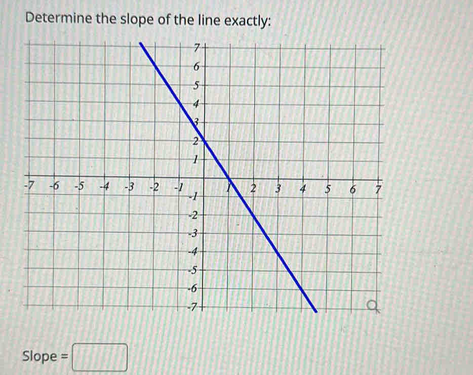 Determine the slope of the line exactly:
Slope =□