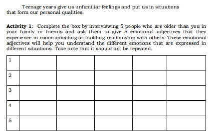 Teenage years give us unfamiliar feelings and put us in situations 
that form our personal qualities. 
Activity 1: Complete the box by interviewing 5 people who are older than you in 
your family or friends and ask them to give 5 emotional adjectives that they 
experience in communicating or building relationship with others. These emotional 
adjectives will help you understand the different emotions that are expressed in 
different situations. Take note that it should not be repeated.