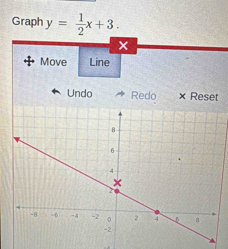 Graph y= 1/2 x+3. 
× 
Move Line 
Undo Redo × Reset