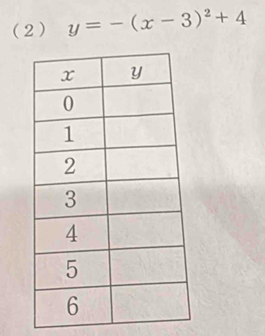 (2) y=-(x-3)^2+4