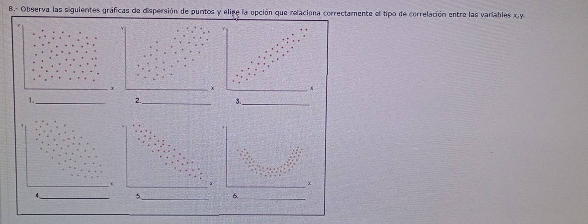 8.- Observa las siguientes gráficas de dispersión de puntos y elice la opción que relaciona correctamente el tipo de correlación entre las variables x, y.
x
+
x
1._ 
2._ 
3._ 
_
x
x
4._ 
5._ 
6._