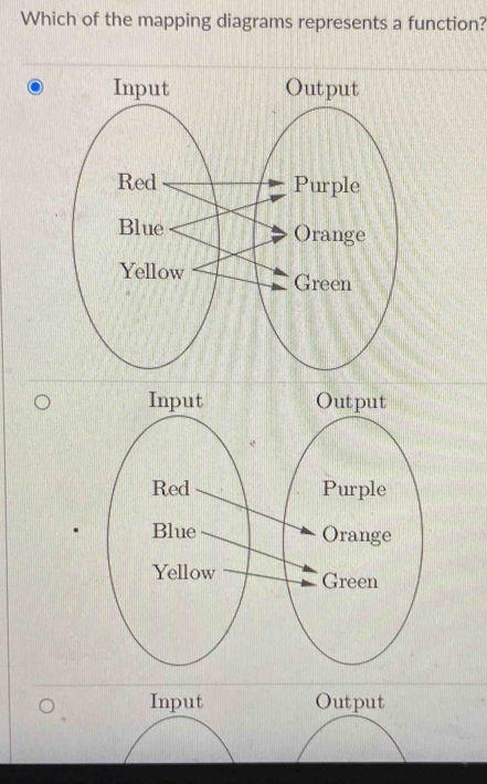 Which of the mapping diagrams represents a function? 
Input Output 
Input Output