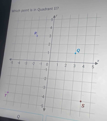 point is in Quadrant II?
T
Q