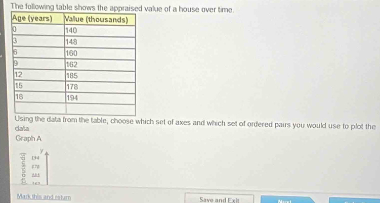 The following table shows thvalue of a house over time. 
Using the data from the table, choose which set of axes and which set of ordered pairs you would use to plot the 
data 
Graph A
y
194
2 170
125
? 6? 
Mark this and return Save and Exit