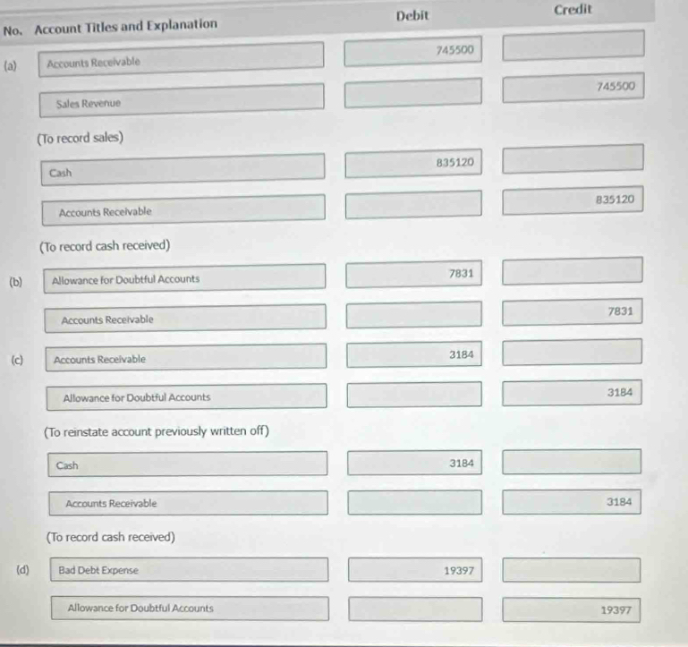 No. Account Titles and Explanation Debit 
Credit 
(a) Accounts Receivable 745500
Sales Revenue 745500
(To record sales) 
Cash 835120
835120
Accounts Receivable 
(To record cash received) 
(b) Allowance for Doubtful Accounts 7831
7831
Accounts Receivable 
(c) Accounts Receivable 3184
Allowance for Doubtful Accounts 3184
(To reinstate account previously written off) 
Cash 3184
Accounts Receivable 3184
(To record cash received) 
(d) Bad Debt Expense 19397
Allowance for Doubtful Accounts 19397