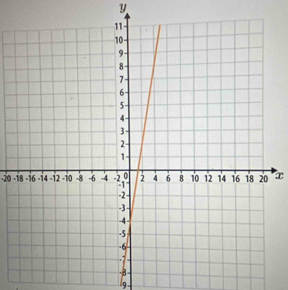 Y
-20 -x
9.
