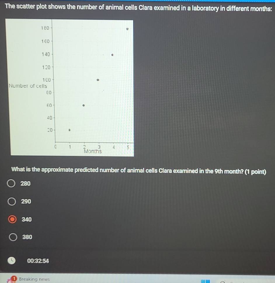 The scatter plot shows the number of animal cells Clara examined in a laboratory in different months:
What is the approximate predicted number of animal cells Clara examined in the 9th month? (1 point)
280
290
340
380
00:32:54
Breaking news