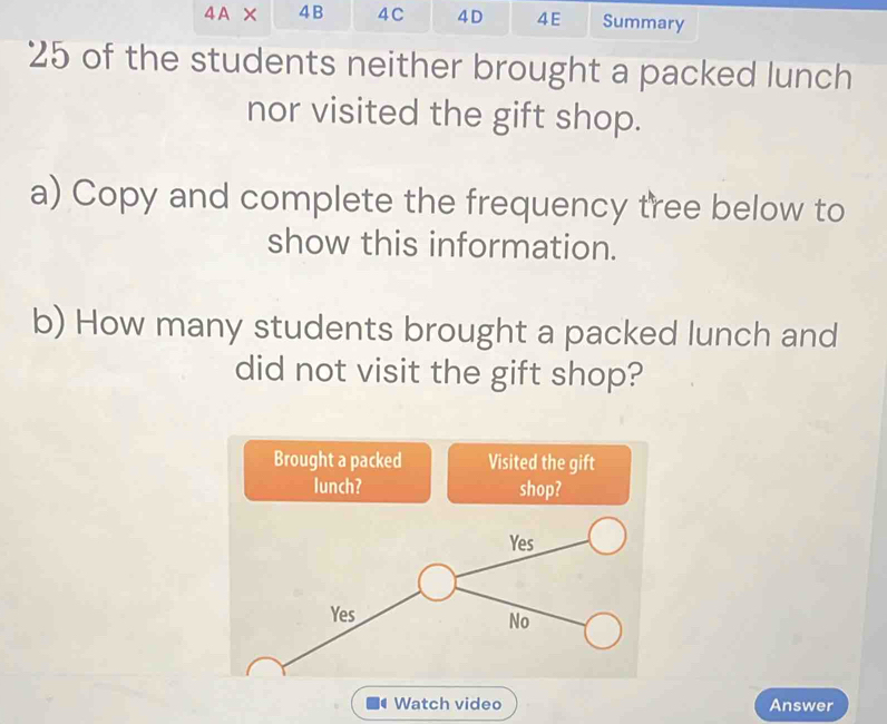 4A × 4B 4C 4 D 4E Summary
25 of the students neither brought a packed lunch 
nor visited the gift shop. 
a) Copy and complete the frequency tree below to 
show this information. 
b) How many students brought a packed lunch and 
did not visit the gift shop? 
Brought a packed Visited the gift 
lunch? shop? 
Watch video Answer