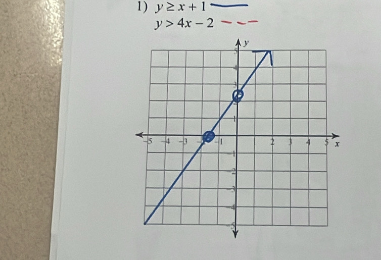 y≥ x+1
y>4x-2