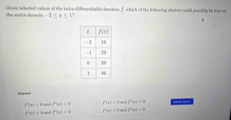 Given selected values of the twice-differentiable function ƒ, which of the following choices could possibly be true on
the entire domain -2≤ x≤ 1 `
Answer
f'(x)<0</tex> and f''(x)>0 f'(x)>0 and f''(x)<0</tex> Sabmit Answer
f'(x)<0</tex> and f''(x)<0</tex> f'(x)>0 and f'(x)>0