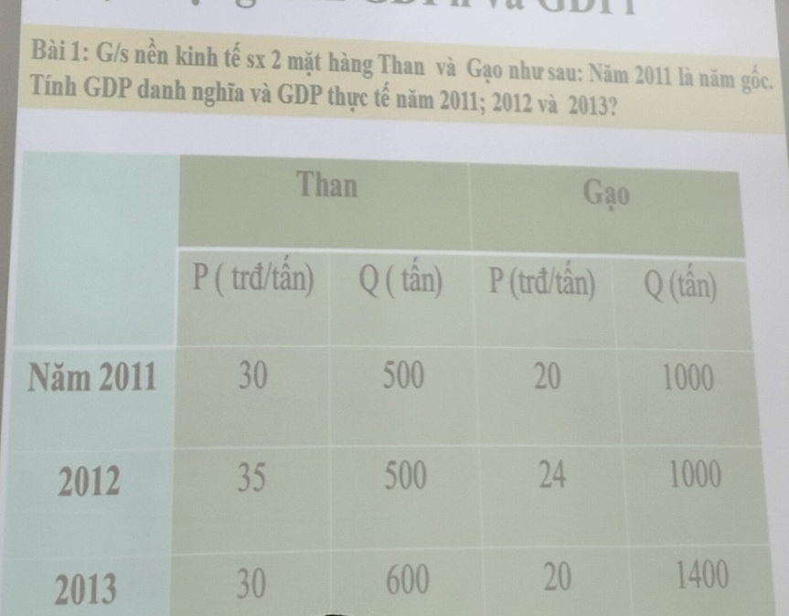 G/s nền kinh tế sx 2 mặt hàng Than và Gạo như sau: Năm 2011 là năm gốc. 
Tính GDP danh nghĩa và GDP thực tế năm 2011; 2012 và 2013?