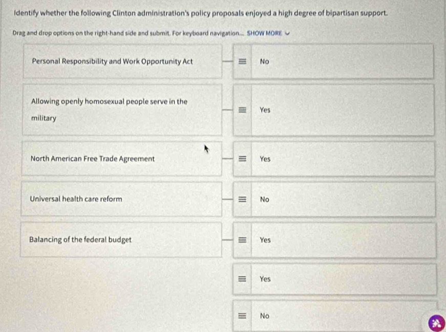 Identify whether the following Clinton administration's policy proposals enjoyed a high degree of bipartisan support.
Drag and drop options on the right-hand side and submit. For keyboard navigation... SHOW MORE ~
Personal Responsibility and Work Opportunity Act No
Allowing openly homosexual people serve in the
military Yes
North American Free Trade Agreement Yes
Universal health care reform
No
Balancing of the federal budget
Y
= Yes
No