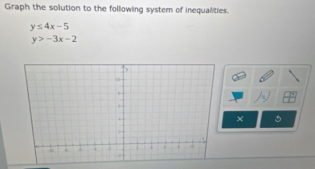 Graph the solution to the following system of inequalities.
y≤ 4x-5
y>-3x-2
×