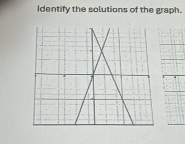 Identify the solutions of the graph.