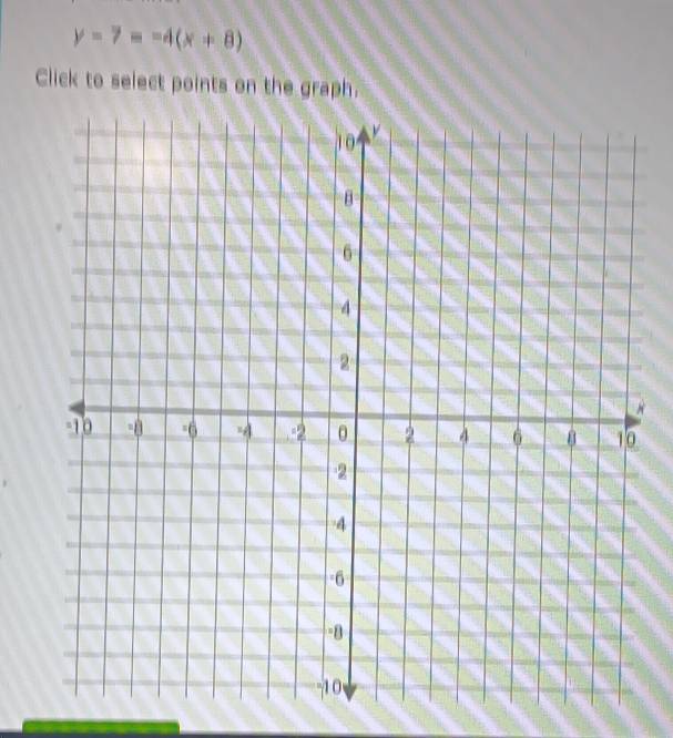 y-7=-4(x+8)
Click to select points on the graph.