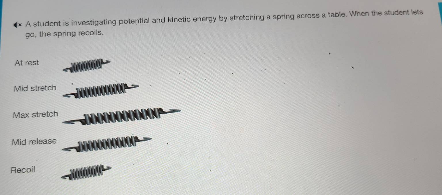 × A student is investigating potential and kinetic energy by stretching a spring across a table. When the student lets
go, the spring recoils.
At rest
Mid stretch
Max stretch
Mid release
Recoil