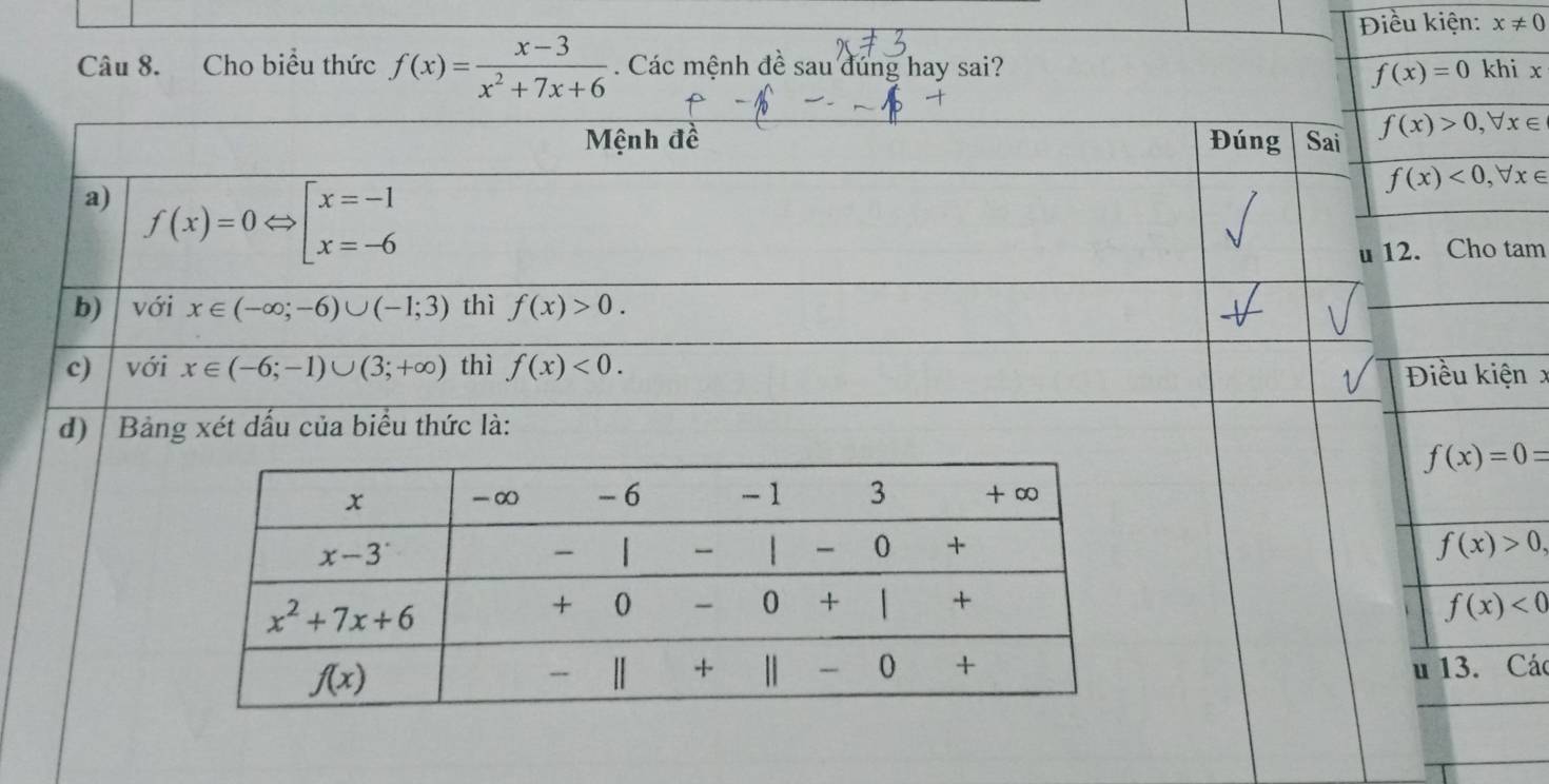 Điều kiện: x!= 0
Câu 8. Cho biểu thức f(x)= (x-3)/x^2+7x+6  Các mệnh đề sau dúng hay sai? khi x
f(x)=0
Mệnh đề Đúng Sai f(x)>0,forall x∈
a) f(x)=0Leftrightarrow beginarrayl x=-1 x=-6endarray.
f(x)<0,forall x∈
u 12. Cho tam
b) | với x∈ (-∈fty ;-6)∪ (-1;3) thì f(x)>0.
_
c) với x∈ (-6;-1)∪ (3;+∈fty ) thì f(x)<0. Điều kiện x
d)  Bảng xét dấu của biểu thức là:
f(x)=0=
f(x)>0,
f(x)<0</tex>
u 13. Các