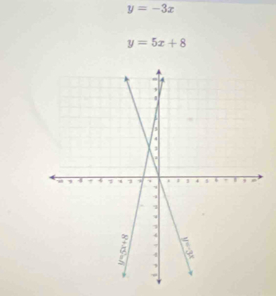 y=-3x
y=5x+8