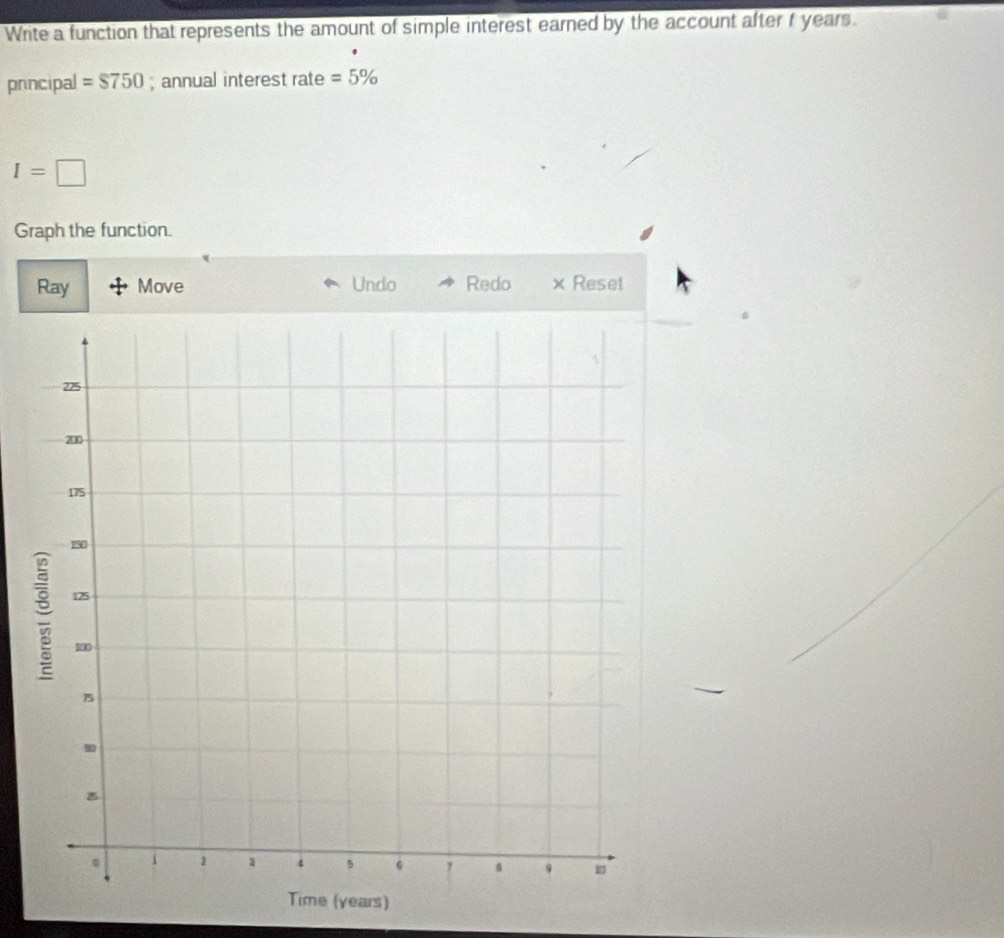 Write a function that represents the amount of simple interest earned by the account after f years. 
prncipal =$750; annual interest rate =5%
I=□
Graph the function. 
Ray Move Undo Redo × Reset