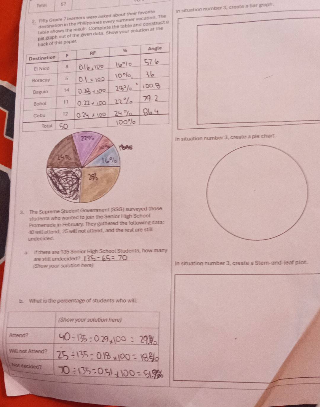 Totai 57 
2. Fifty Grade 7 learners were asked about their favorite In situation number 3, create a bar graph. 
destination in the Philippines every summer vacation. The 
table shows the result. Complete the table and construct a 
pie graph out of the given data. Show your solution at the 
In situation number 3, create a pie chart. 
3. The Supreme Student Government (SSG) surveyed those 
students who wanted to join the Senior High School 
Promenade in February. They gathered the following data:
40 will attend, 25 will not attend, and the rest are still 
undecided. 
a. If there are 135 Senior High School Students, how many 
are still undecided?_ 
(Show your solution here) In situation number 3, create a Stem-and-leaf plot. 
5. What is the percentage of students who will: