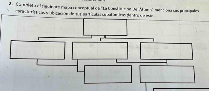 Completa el siguiente mapa conceptual de “La Constitución Del Átomo” menciona sus principales 
características y ubicación de sus partículas subatómicas gent