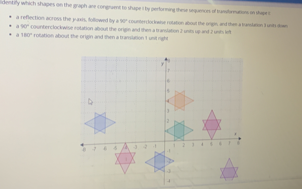 Solved: identify which shapes on the graph are congruent to shape I by ...