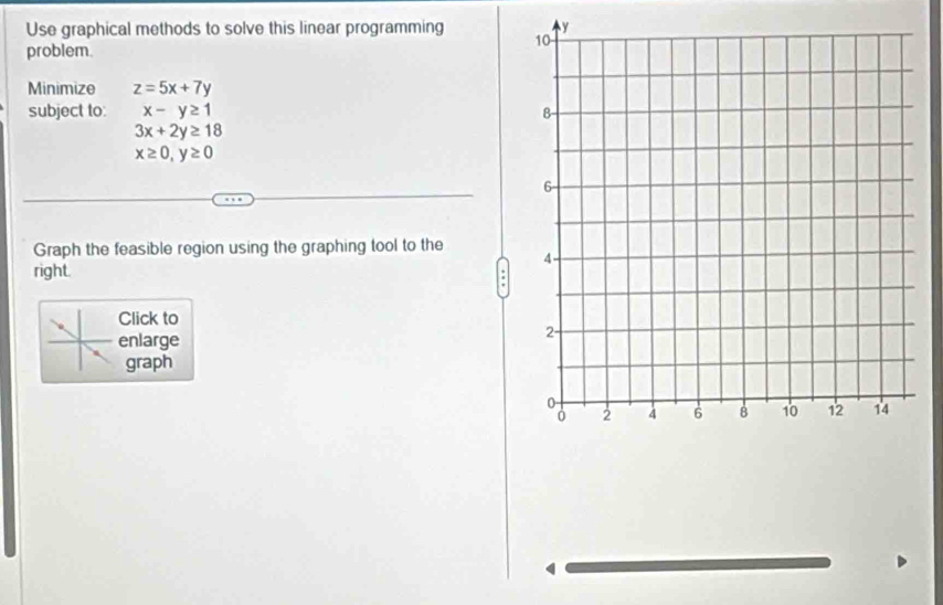 Solved: Use graphical methods to solve this linear programming problem ...