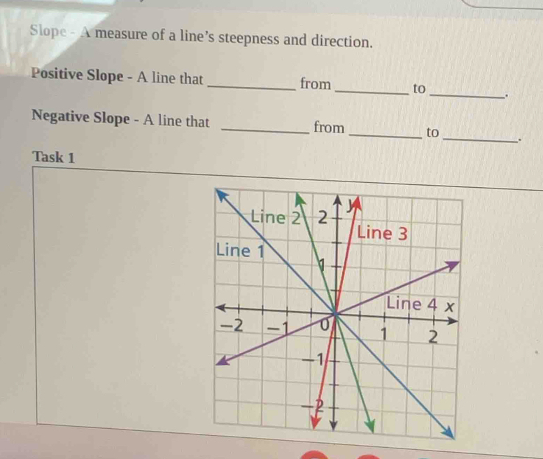 Slope - A measure of a line’s steepness and direction. 
_ 
Positive Slope - A line that _from_ to 
. 
_ 
Negative Slope - A line that _from _to 
. 
Task 1