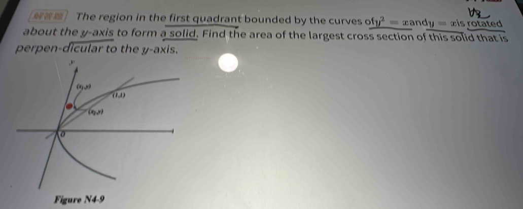 ] The region in the first quadrant bounded by the curves ofy^2=xandy=xis rotated
about the y-axis to form a solid. Find the area of the largest cross section of this solid that is
perpen-dicular to the y-axis.