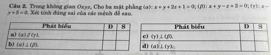 Trong không gian Oxyz, Cho ba mặt phằng (α): x+y+2z+1=0;(β): x+y-z+2=0 ; (γ) :x-
y+5=0 1. Xét tính đúng sai của các mệnh đề sau.