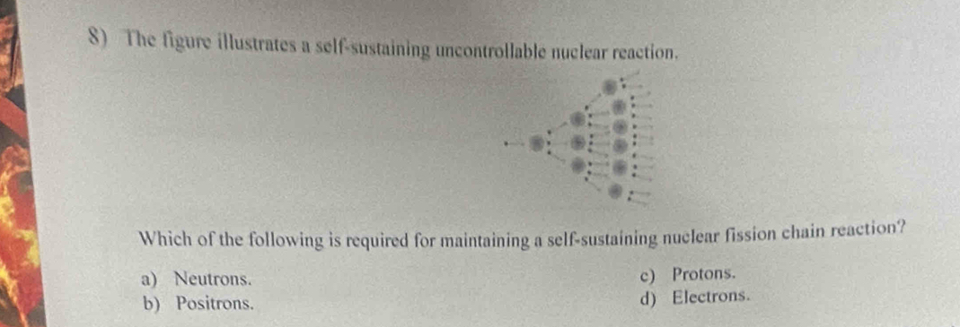 The figure illustrates a self-sustaining uncontrollable nuclear reaction.
Which of the following is required for maintaining a self-sustaining nuclear fission chain reaction?
a) Neutrons.
c) Protons.
b) Positrons.
d) Electrons.