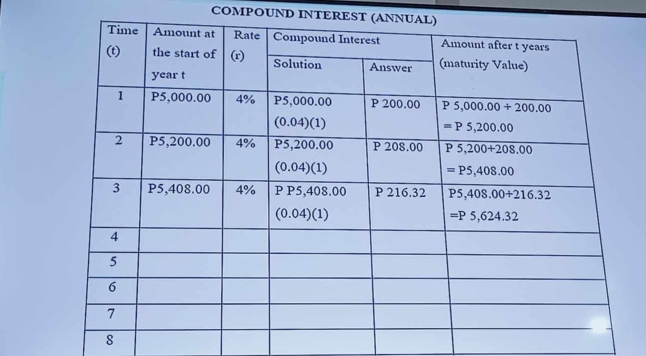 COMPOUND INTEREST (A
8