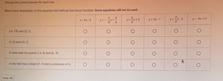 Choose the correct answer for each row.
Match each description to the equation that defines that linear function. Some equations will not be used.
Clear All