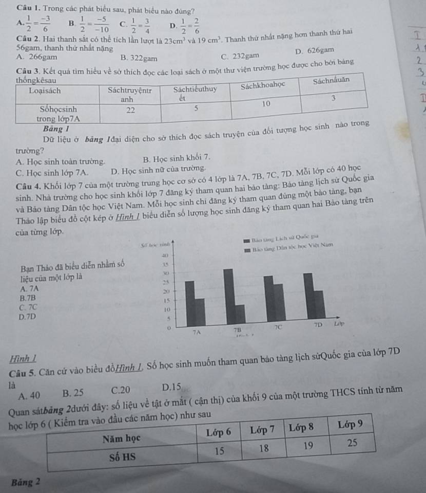 Trong các phát biểu sau, phát biểu nào đùng?
A.  1/2 = (-3)/6  B.  1/2 = (-5)/-10  C.  1/2 = 3/4  D.  1/2 = 2/6 
Câu 2. Hai thanh sắt có thể tích lần lượt là 23cm^3 và 19cm^3 Thanh thứ nhất nặng hơn thanh thứ hai
56gam, thanh thứ nhất nặng
A. 266gam B. 322gam C. 232gam D. 626gam
Câu 3. ột thư viện trường học được cho bởi bảng
Dữ liệu ở bảng /đại diện cho sở thích đọc sách truyện của đổi tượ
trường?
A. Học sinh toàn trường. B. Học sinh khổi 7.
C. Học sinh lớp 7A. D. Học sinh nữ của trường.
Cầu 4. Khối lớp 7 của một trường trung học cơ sở có 4 lớp là 7A, 7B, 7C, 7D. Mỗi lớp có 40 học
sinh. Nhà trường cho học sinh khối lớp 7 đăng ký tham quan hai bảo tàng: Bảo tàng lịch sử Quốc gia
và Bảo tàng Dân tộc học Việt Nam. Mỗi học sinh chi đăng ký tham quan đủng một bảo tàng, bạn
Thảo lập biểu đồ cột kép ở Hình_/ biểu diễn số lượng học sinh đăng ký tham quan hai Bảo tàng trên
của từng lớp.
Bạn Thảo đã biểu diễn nhằm số
liệu của một lớp là
A. 7A
B.7B
C. 7C
D.7D
Hình 1
Câu 5. Căn cứ vào biểu đồHình L, Số học sinh muốn tham quan bảo tàng lịch sửQuốc gia của lớp 7D
là D.15
A. 40 B. 25 C.20
Qảng 2dưới đây: số liệu về tật ở mắt ( cận thị) của khối 9 của một trường THCS tính từ năm
họ
Băng 2