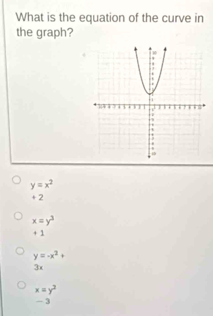 What is the equation of the curve in
the graph?
y=x^2
+ 2
x=y^3
+ 1
y=-x^2+
3x
x=y^2
- 3