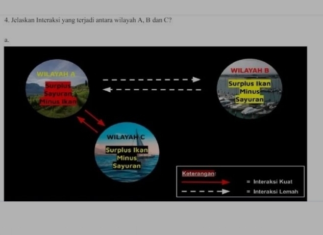 Jelaskan Interaksi yang terjadi antara wilayah A, B dan C? 
a.