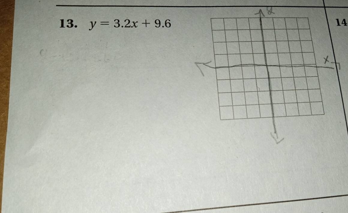 y=3.2x+9.6 14