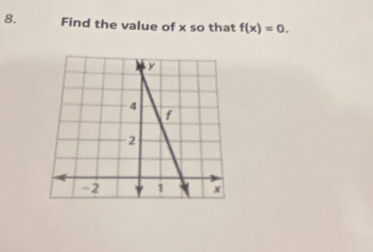 Find the value of x so that f(x)=0.