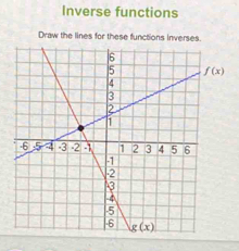 Inverse functions
Draw the lines for these functions inverses.