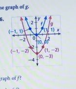 graph of g.
5.
raph off?