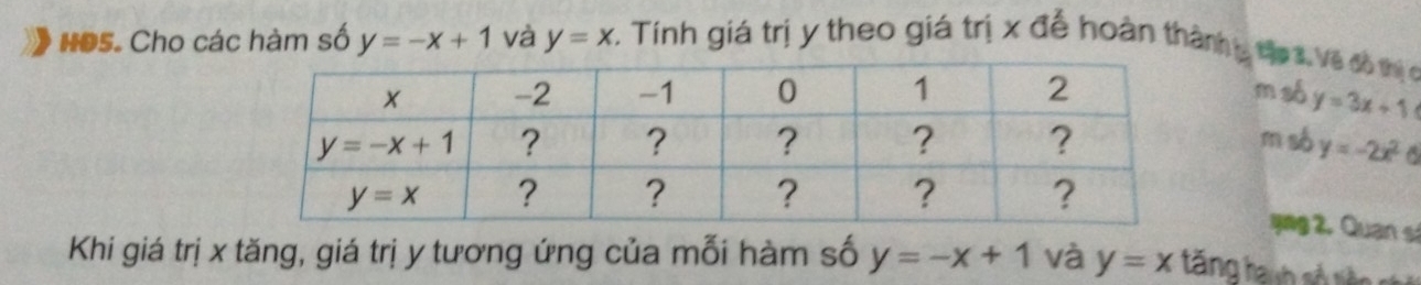 HOS. Cho các hàm số y=-x+1 và y=x 7. Tính giá trị y theo giá trị x đễ hoàn thành  tập 3. Về đô thị c
m số y=3x+1
m số y=-2x^2
yng 2. Quan s
Khi giá trị x tăng, giá trị y tương ứng của mỗi hàm số y=-x+1 và y=x tăng hanh số tiên ch