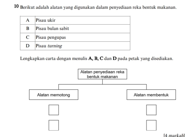 Berikut adalah alatan yang digunakan dalam penyediaan reka bentuk makanan. 
Lengkapkan carta dengan menulis A, B, C dan D pada petak yang disediakan. 
Alatan penyediaan reka 
bentuk makanan 
Alatan memotong Alatan membentuk 
□ 
□ 
□ 
□ 
[4 markaḥ]