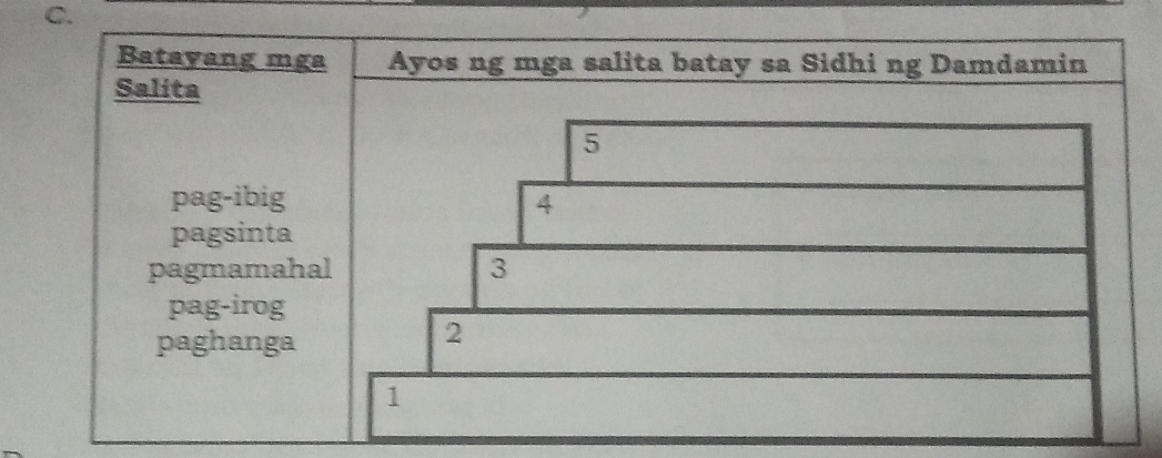 Batayang mga Ayos ng mga salita batay sa Sidhi ng Damdamin
Salita
pag-ibig
pagsinta
pagmamah
pag-irog
paghanga