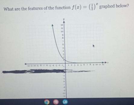 What are the features of the function f(x)=( 1/2 )^x graphed below?